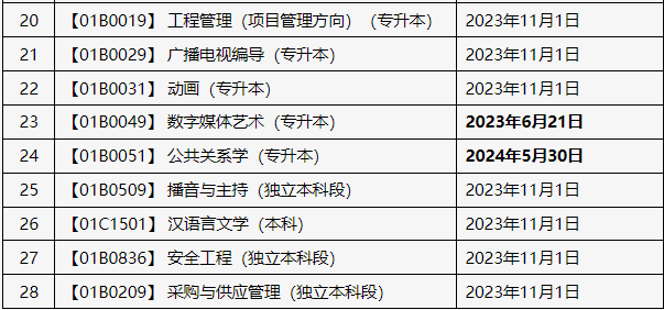 關于申報北京市2025年上半年自學考試畢業(yè)論文（設計）的通知