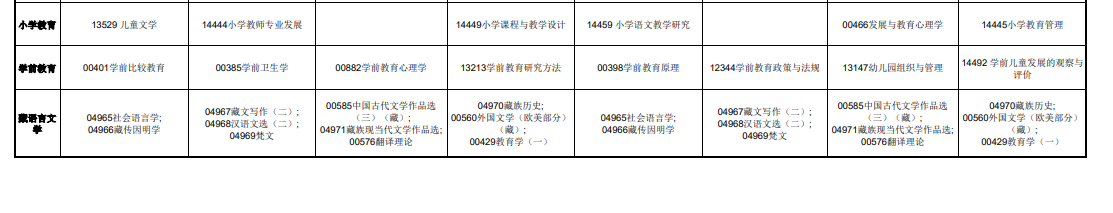 2025年青海省高等教育自學(xué)考試課程時間安排表