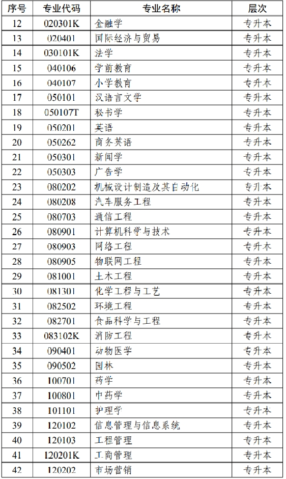 江蘇省高等教育自學(xué)考試面向社會(huì)開考專業(yè)考試計(jì)劃調(diào)整問答