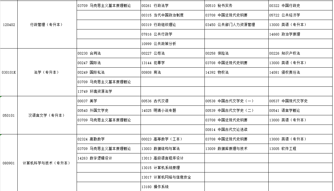 2024年10月寧夏自學(xué)考試考試安排 2024年10月寧夏自學(xué)考試考試安排