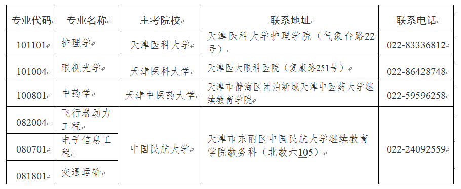 2024年下半年天津市高等教育自學(xué)考試報考須知