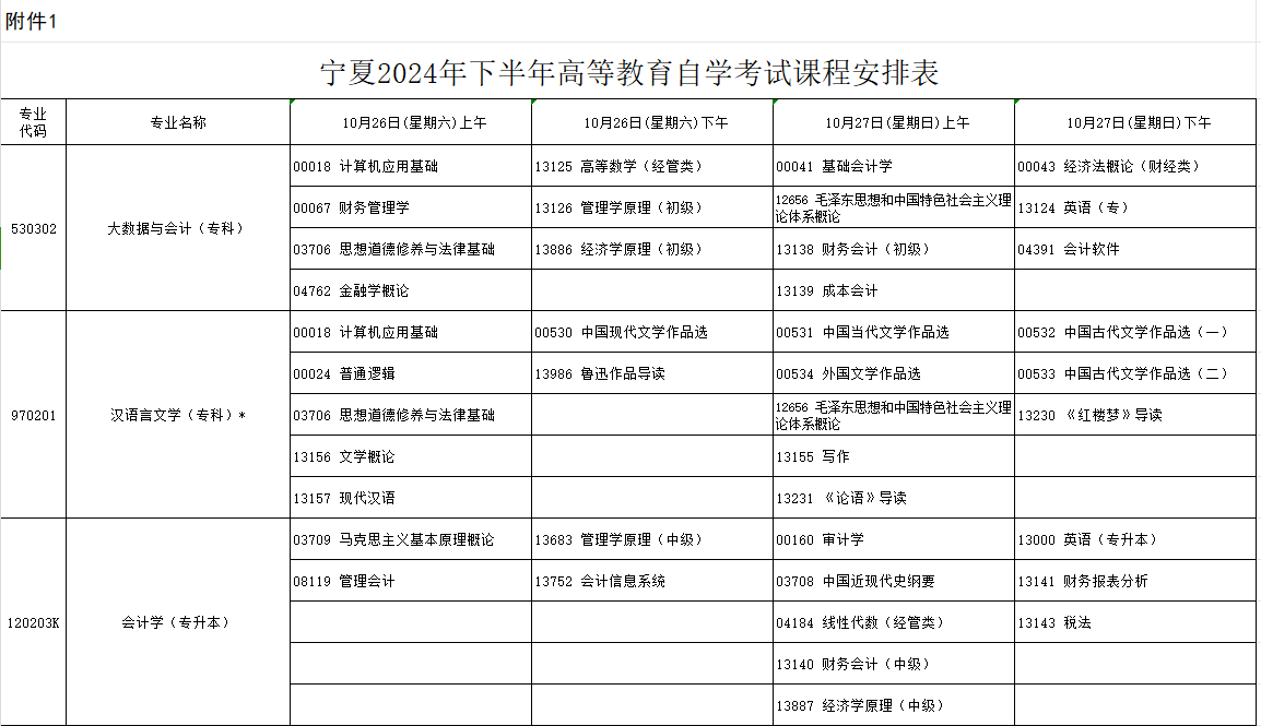 2024年10月寧夏自學(xué)考試考試安排 2024年10月寧夏自學(xué)考試考試安排