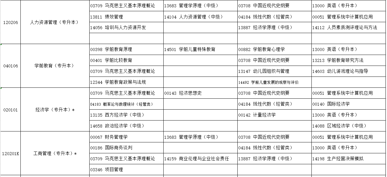2024年10月寧夏自學(xué)考試考試安排 2024年10月寧夏自學(xué)考試考試安排