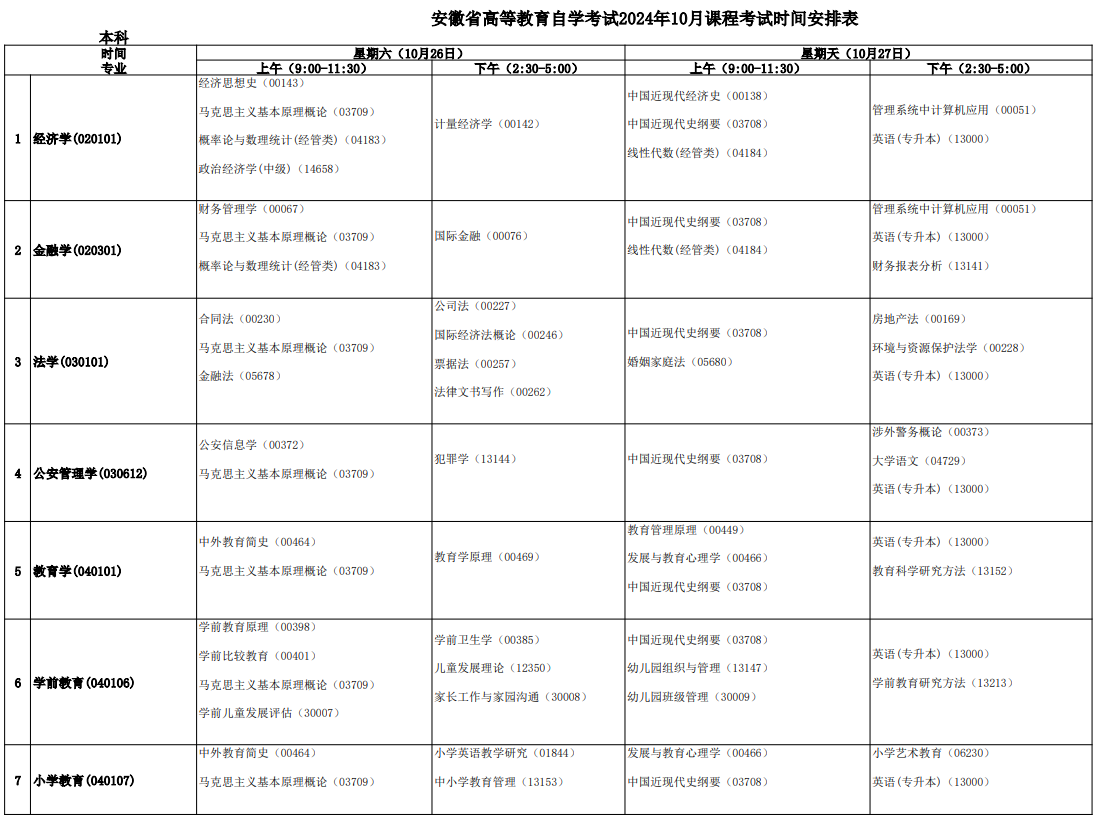 2024年10月安徽省自考考試安排