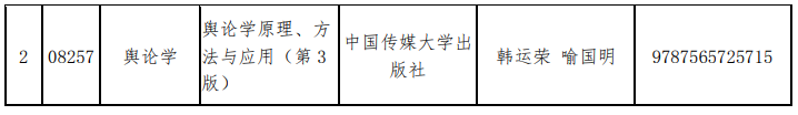 山東省教育招生考試院：關(guān)于調(diào)整高等教育自學(xué)考試“現(xiàn)代設(shè)計(jì)史”和“輿論學(xué)”2門課程教材的通知