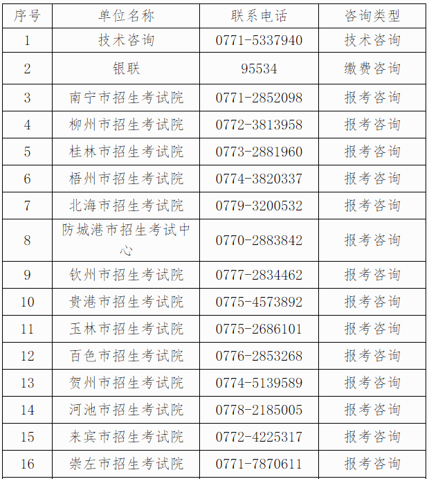 自治區(qū)招生考試院關(guān)于廣西2024年下半年高等教育自學(xué)考試報(bào)考的公告