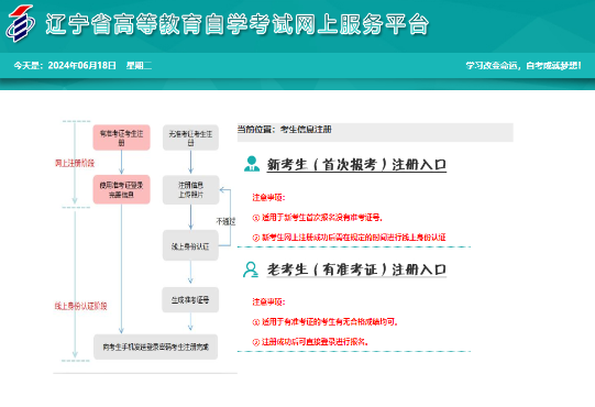 2025年上半年遼寧省自考報名收費標準