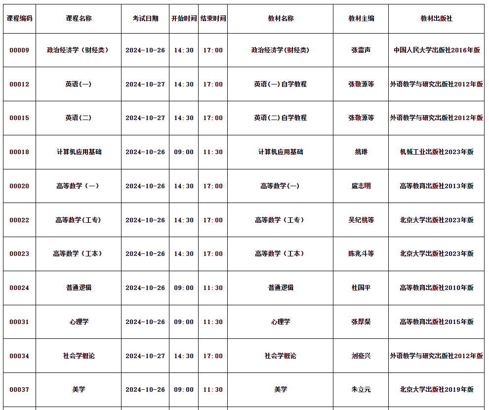 四川省高等教育自學(xué)考試2024年10月（242次）考試課表、課程簡(jiǎn)表