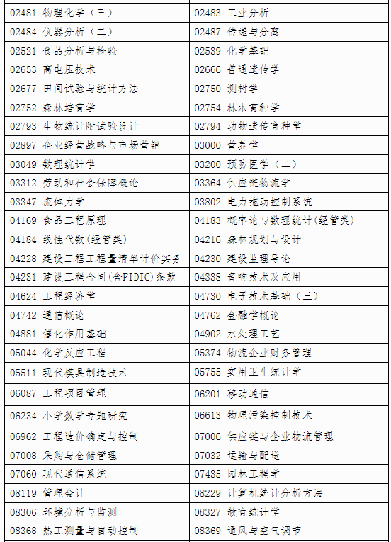 自治區(qū)招生考試院關(guān)于印發(fā)《廣西2024年下半年高等教育自學(xué)考試特殊課程考試規(guī)定》的通知