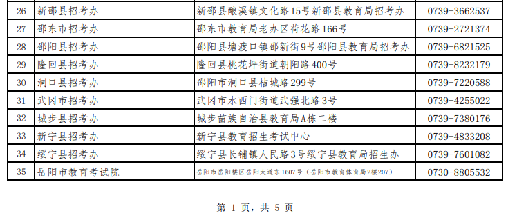 湖南省高等教育自學考試各級自考管理部門聯(lián)系方式