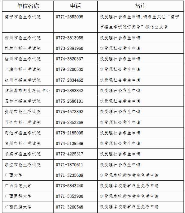 廣西招生考試院：自治區(qū)招生考試院關于開放2024年下半年高等教育自學考試課程免考申請的公告