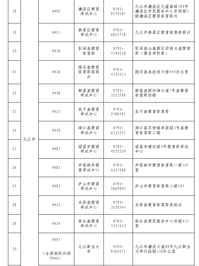 江西省教育考試院?：關(guān)于做好2024年下半年全省自學(xué)考試免考課程申報(bào)及審核工作的通知