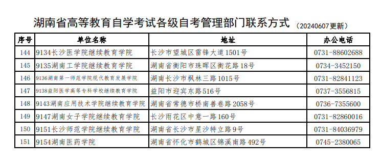 湖南省高等教育自學考試各級自考管理部門聯(lián)系方式