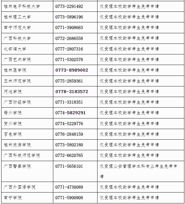 廣西招生考試院：自治區(qū)招生考試院關于開放2024年下半年高等教育自學考試課程免考申請的公告