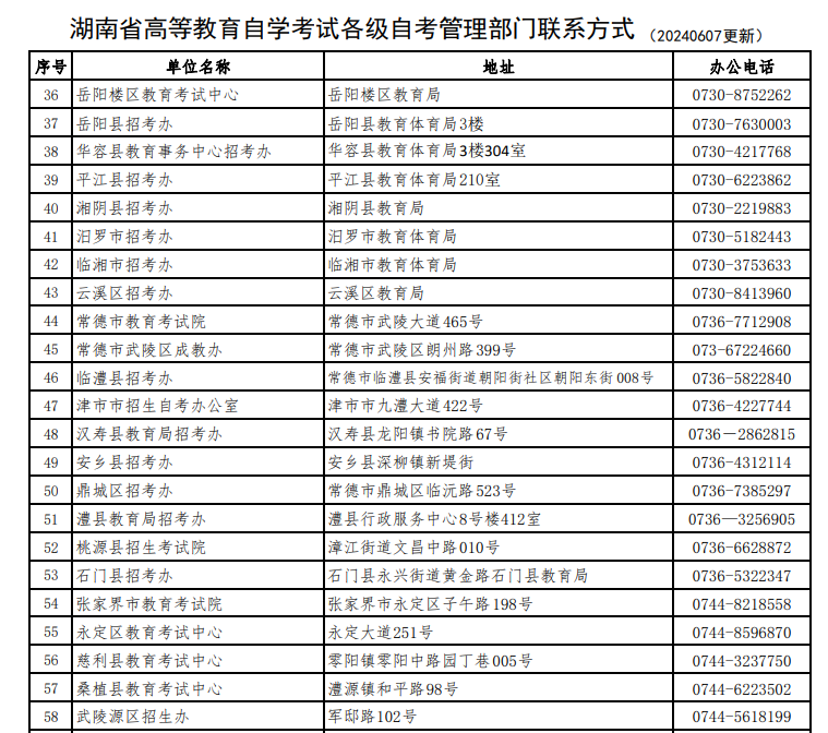 湖南省高等教育自學考試各級自考管理部門聯(lián)系方式