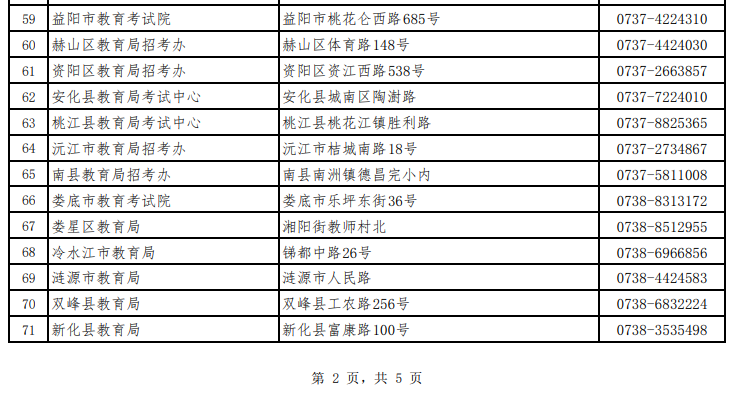 湖南省高等教育自學考試各級自考管理部門聯(lián)系方式