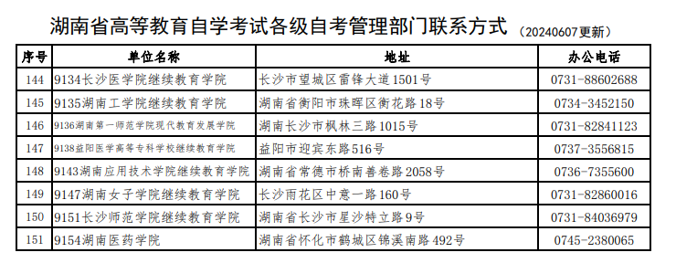 湖南省高等教育自學考試各級自考管理部門聯(lián)系方式