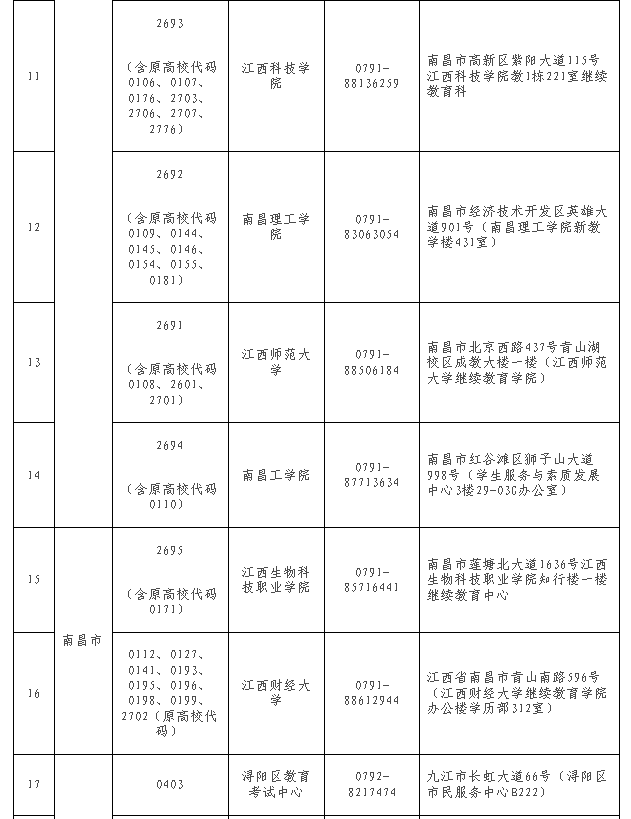 江西省教育考試院?：關(guān)于做好2024年下半年全省自學(xué)考試免考課程申報(bào)及審核工作的通知