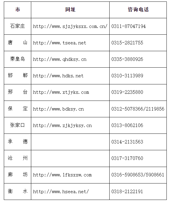 河北省教育考試院：關(guān)于2024年10月自學(xué)考試補(bǔ)報(bào)“習(xí)近平新時(shí)代中國特色社會(huì)主義思想概論”等課程的公告