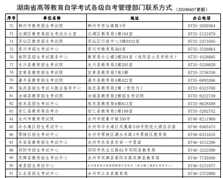 湖南省高等教育自學考試各級自考管理部門聯(lián)系方式