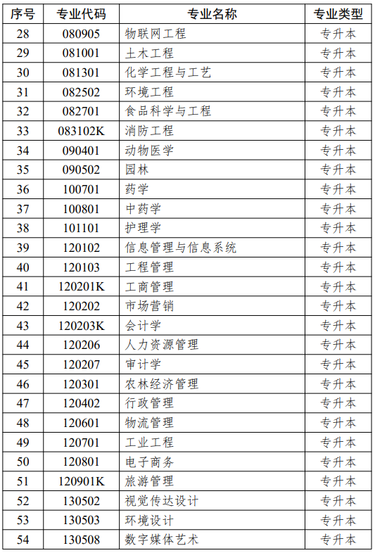 江蘇省高等教育自學(xué)考試面向社會(huì)開考專業(yè)思想政治理論課課程設(shè)置調(diào)整問答