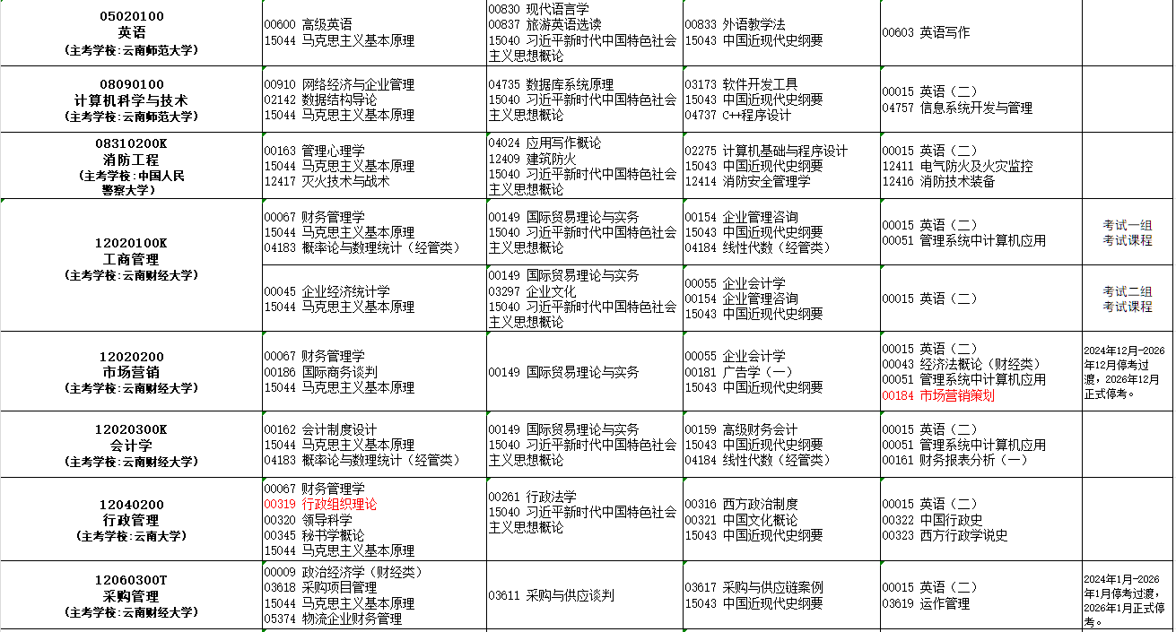 2025年10月云南省自學(xué)考試考試安排 2025年10月云南省自學(xué)考試考試安排