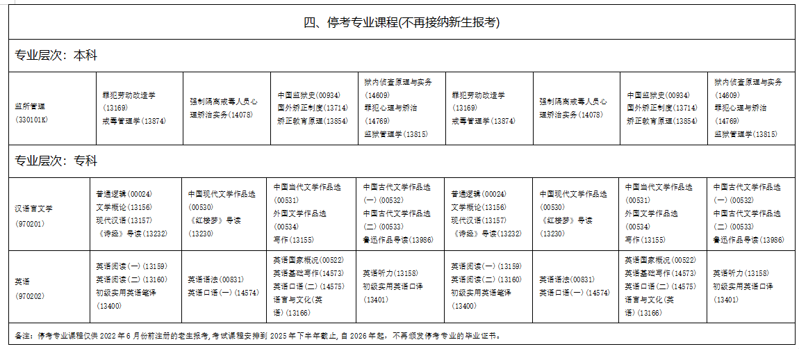 2025年10月海南省自學(xué)考試考試安排 2025年10月海南省自學(xué)考試考試安排