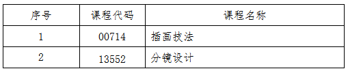 關(guān)于2025年10月份高等教育自學(xué)考試相關(guān)科目作答說明的通知 關(guān)于2025年10月份高等教育自學(xué)考試相關(guān)科目作答說明的通知