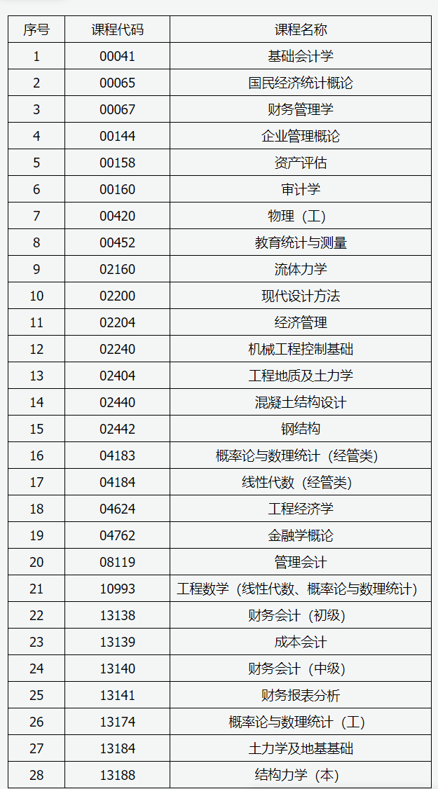 山西招生考試網(wǎng):2025年高等教育自學(xué)考試允許使用計(jì)算器課程 山西招生考試網(wǎng):2025年高等教育自學(xué)考試允許使用計(jì)算器課程