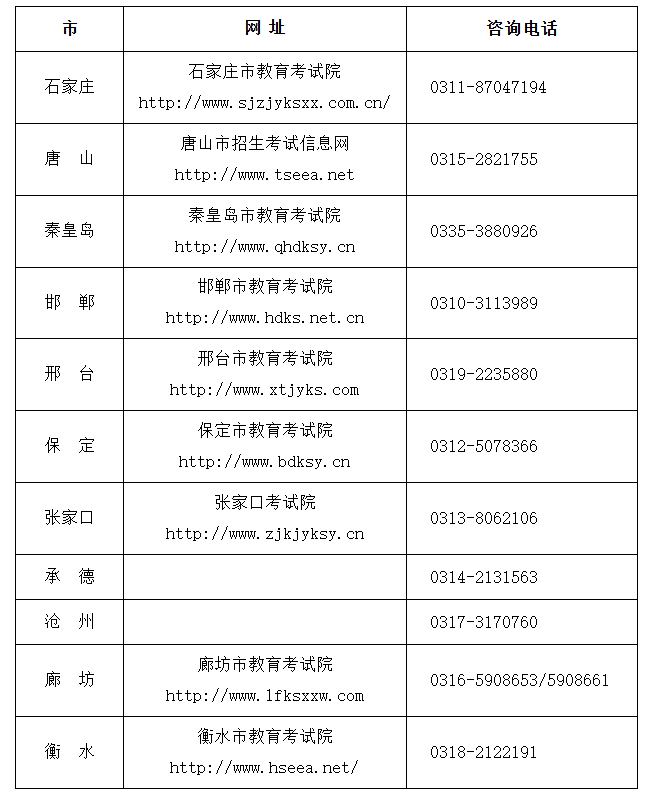 10月17日17時起可以打印《2025年10月河北省高等教育自學(xué)考試理論課考試通知單》 10月17日17時起可以打印《2025年10月河北省高等教育自學(xué)考試理論課考試通知單》