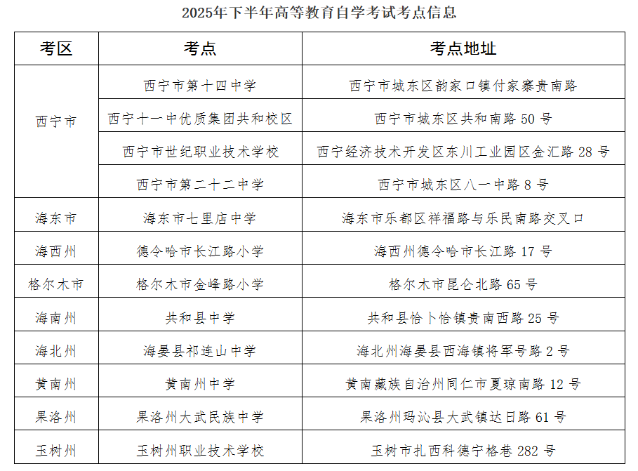 青海省教育考試網(wǎng):2025年下半年自學(xué)考試溫馨提示 青海省教育考試網(wǎng):2025年下半年自學(xué)考試溫馨提示