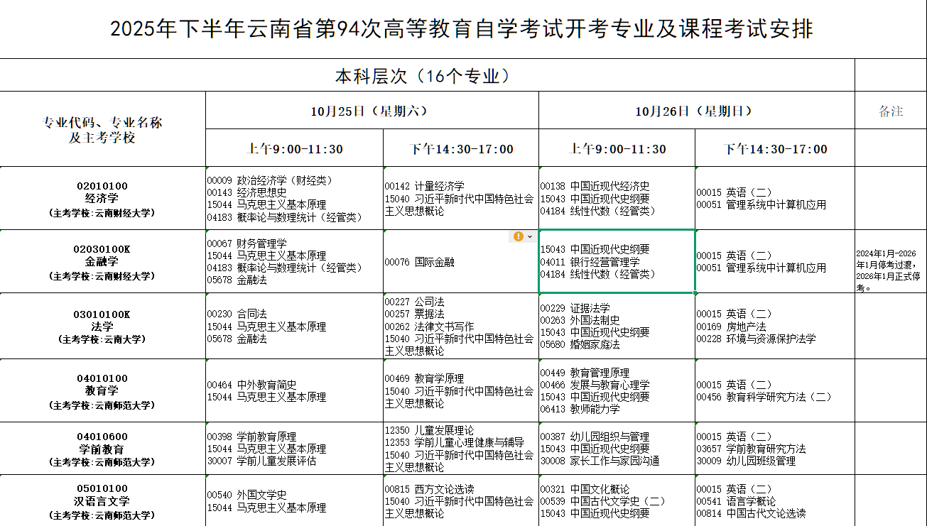 2025年10月云南省自學(xué)考試考試安排 2025年10月云南省自學(xué)考試考試安排