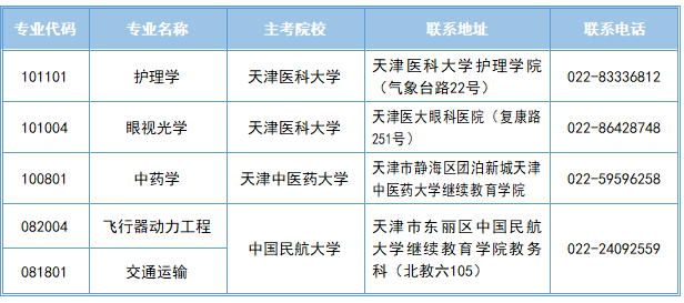 2026年上半年天津市高等教育自學(xué)考試報考須知