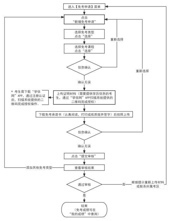 2025年下半年天津市高等教育自學(xué)考試課程免考申請(qǐng)通知 2025年下半年天津市高等教育自學(xué)考試課程免考申請(qǐng)通知