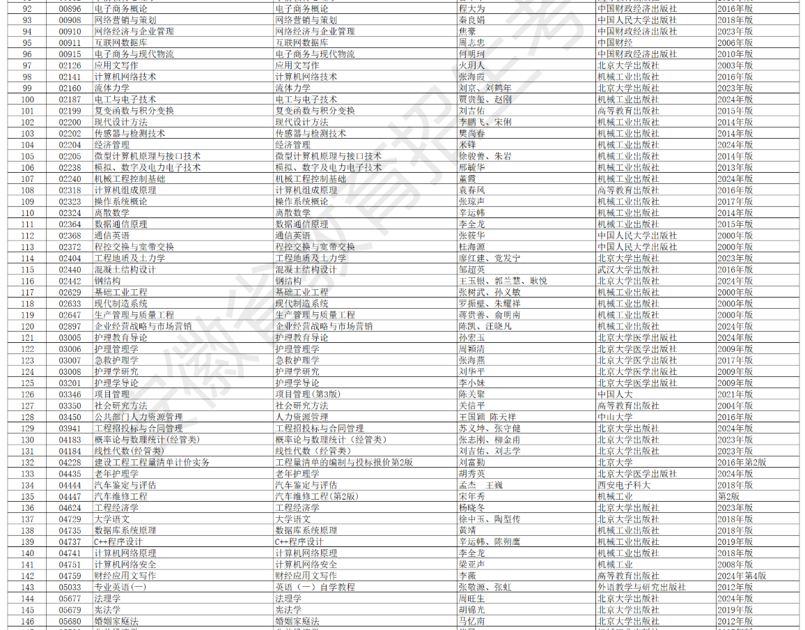 安徽省高等教育自學(xué)考試2026年4月考試教材版本目錄