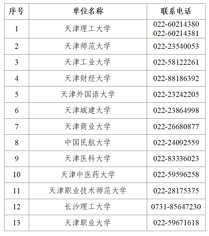 2025年下半年天津市高等教育自學考試畢業(yè)申請通知