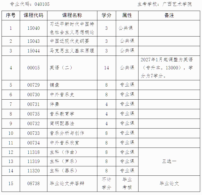 廣西招生考試院：自治區(qū)招生考試院關于停考高等教育自學考試藝術教育（專升本）專業(yè)的公告