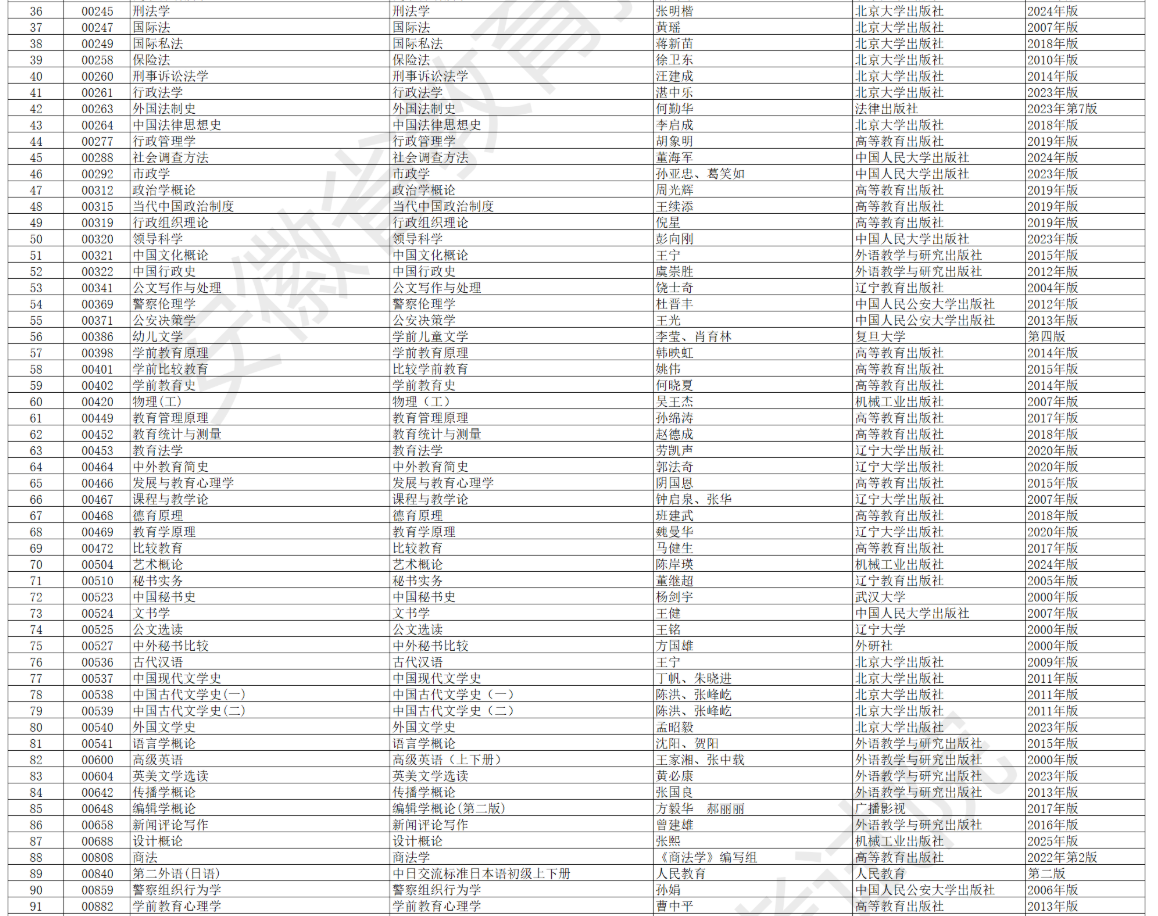 安徽省高等教育自學(xué)考試2026年4月考試教材版本目錄