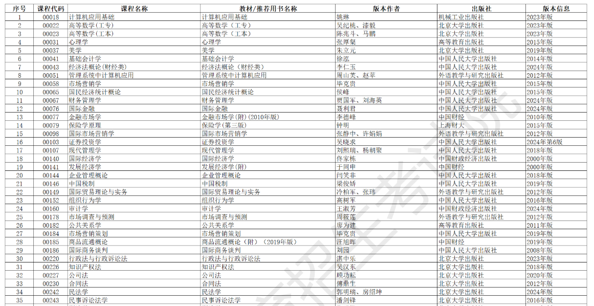 安徽省高等教育自學(xué)考試2026年4月考試教材版本目錄