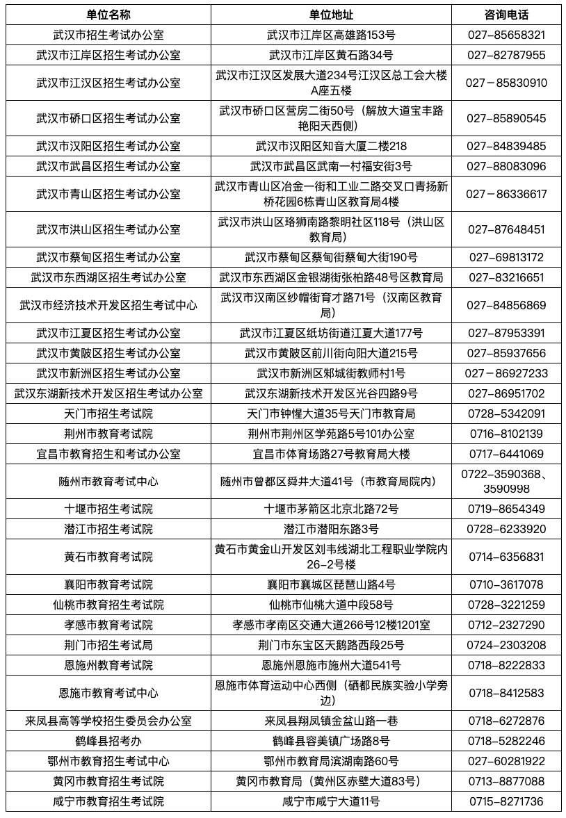 湖北省2025年上半年高等教育自學(xué)考試畢業(yè)申請須知