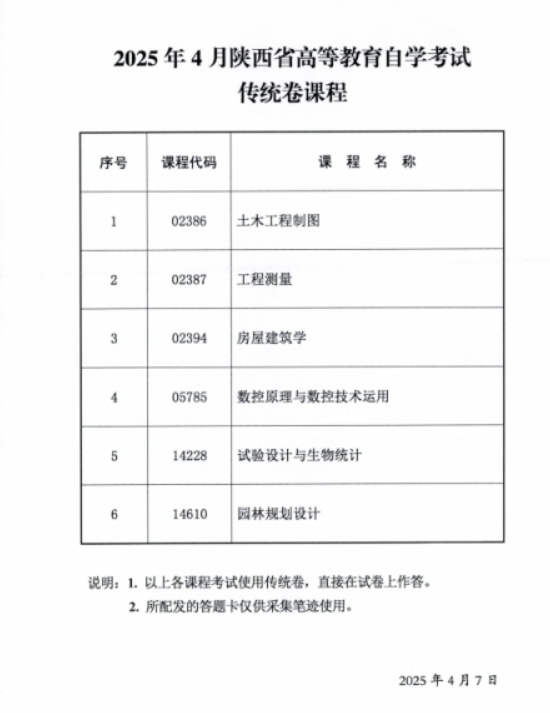 2025年4月陜西省高等教育自學(xué)考試傳統(tǒng)卷課程、專用答題卡課程信息