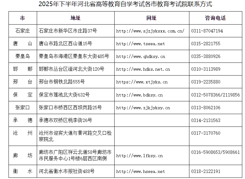 2025年下半年河北省高等教育自學(xué)考試?yán)碚撜n程報考公告