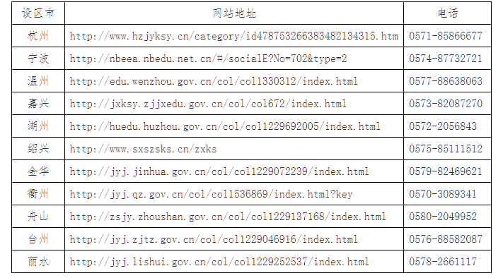 浙江省2025年上半年高等教育自學(xué)考試畢業(yè)申請辦理公告