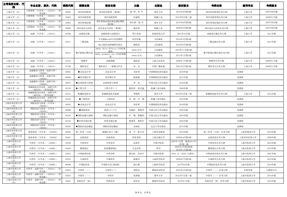 2025年10月上海市高等教育自學(xué)考試市級(jí)統(tǒng)考課程教材考綱書目表