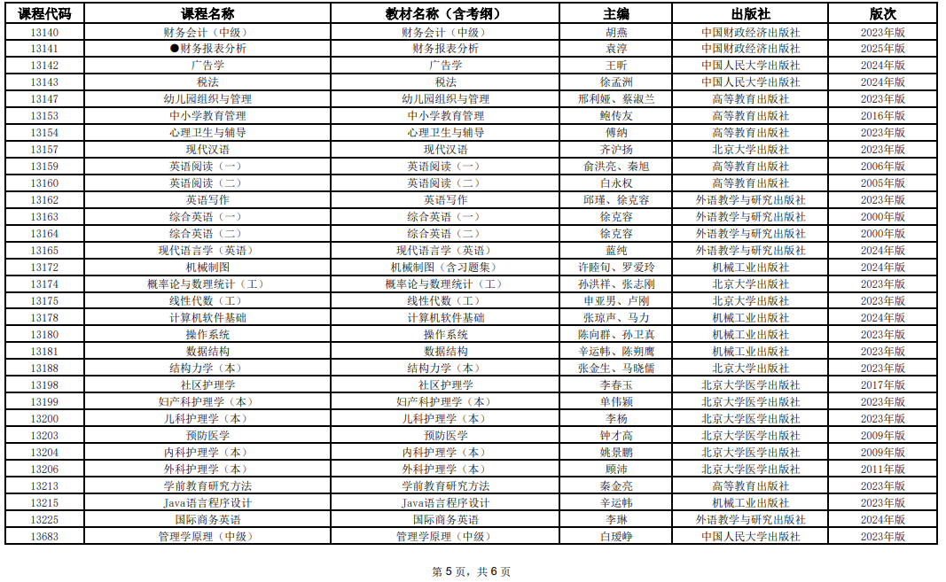 2025年10月上海市高等教育自學(xué)考試全國統(tǒng)考課程教材考綱書目表