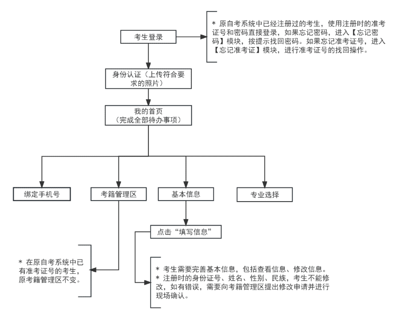 2025年上半年天津市高等教育自學(xué)考試畢業(yè)申請通知 2025年上半年天津市高等教育自學(xué)考試畢業(yè)申請通知