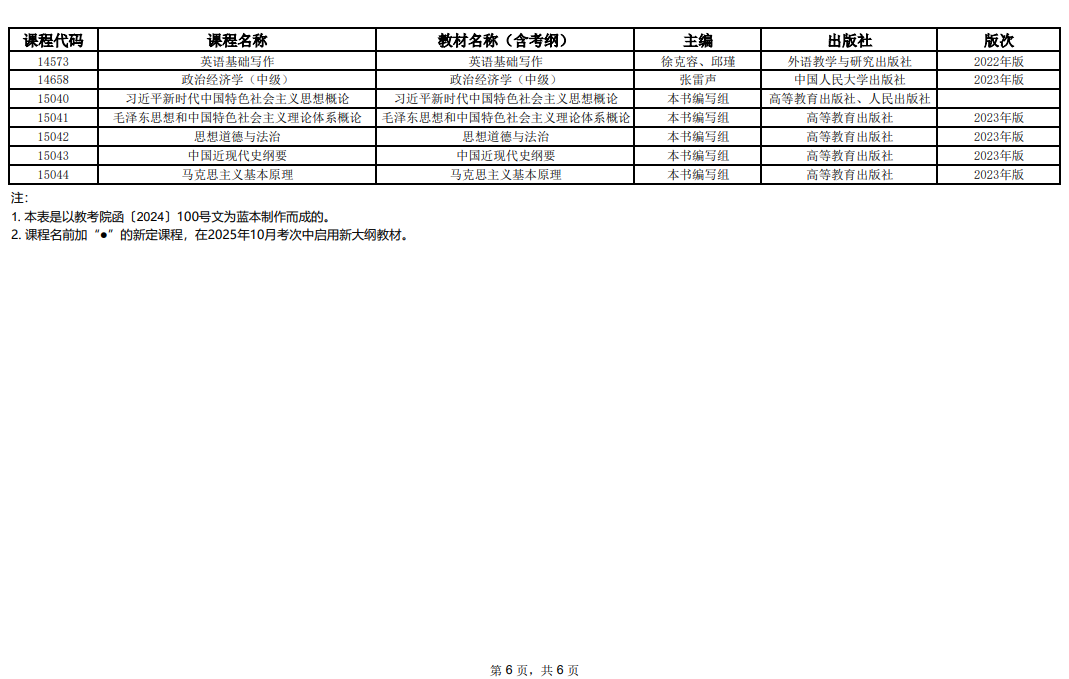 2025年10月上海市高等教育自學(xué)考試全國統(tǒng)考課程教材考綱書目表