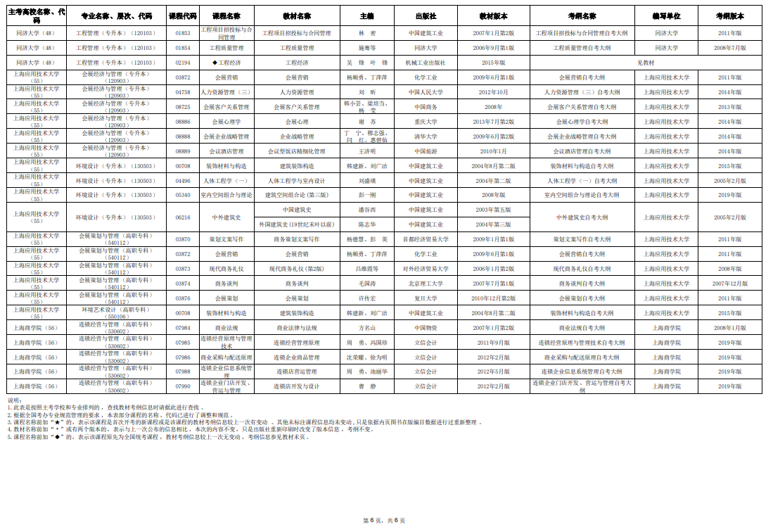 2025年10月上海市高等教育自學(xué)考試市級(jí)統(tǒng)考課程教材考綱書目表