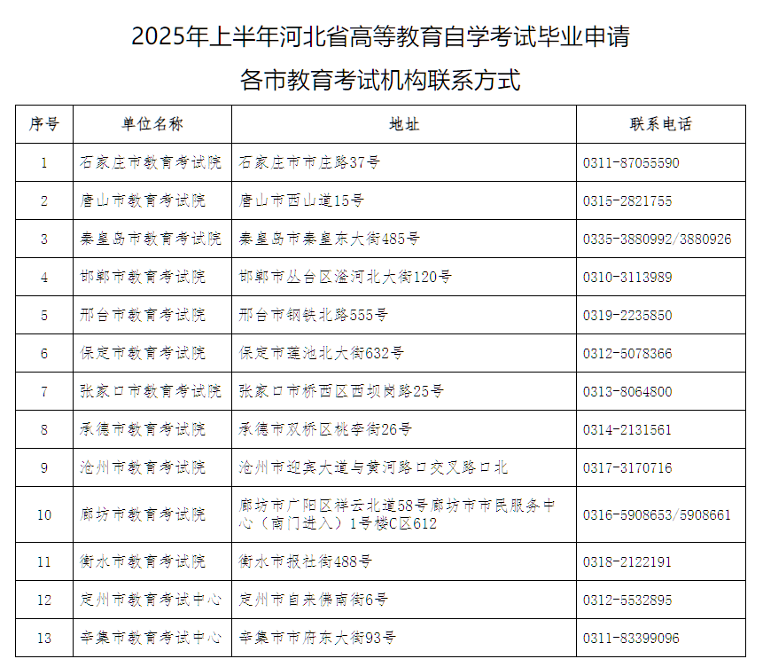 2025年上半年河北省高等教育自學(xué)考試畢業(yè)申請(qǐng)公告