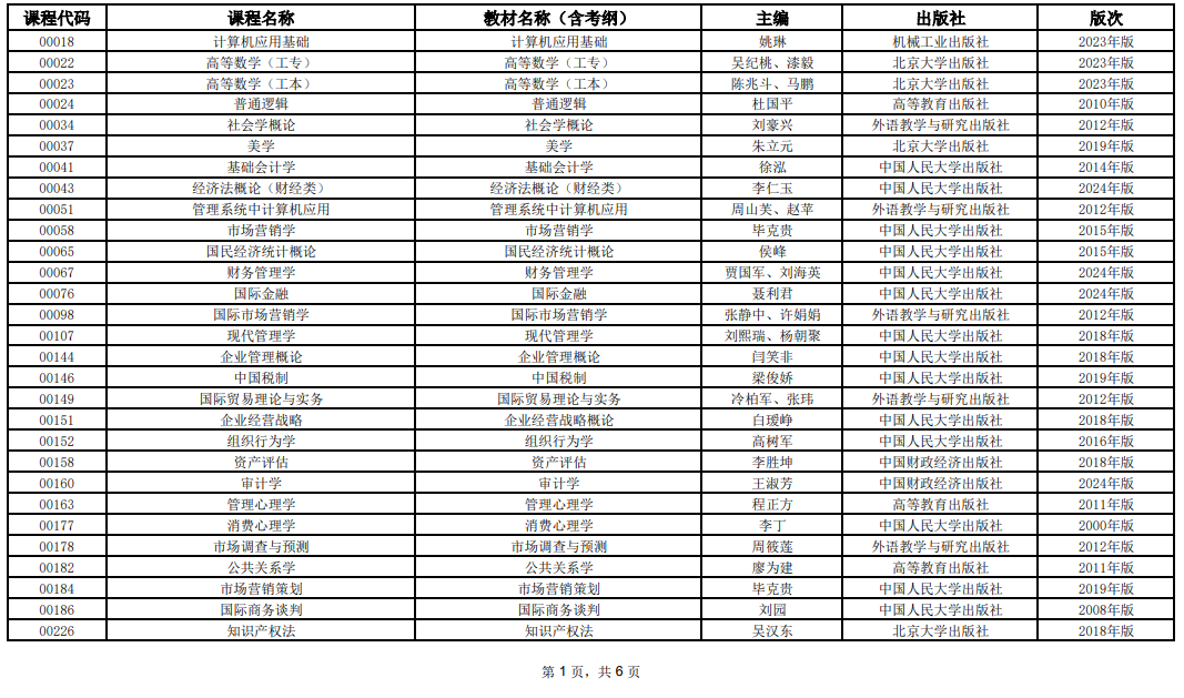 2025年10月上海市高等教育自學(xué)考試全國統(tǒng)考課程教材考綱書目表